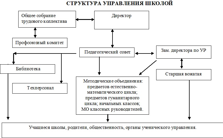 Учебная часть.